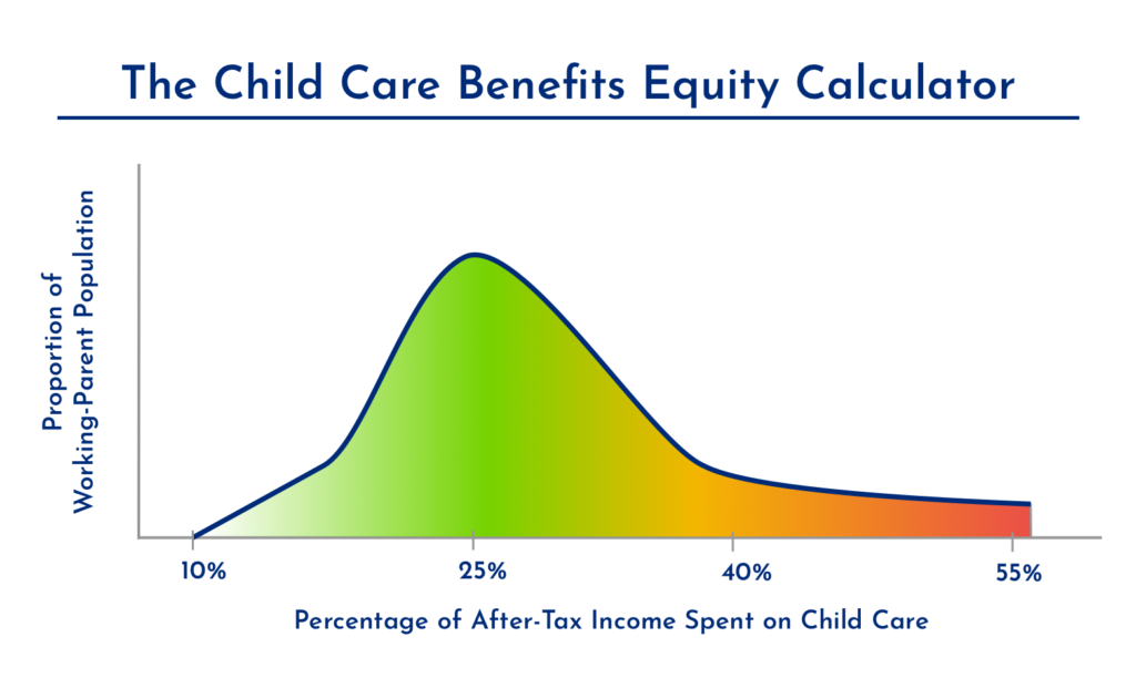 Child Care Benefits for Enterprise - Benefits Equity